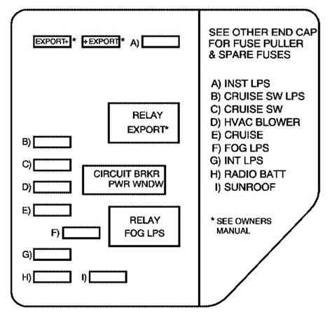 2000 pontiac fuse box diagram 